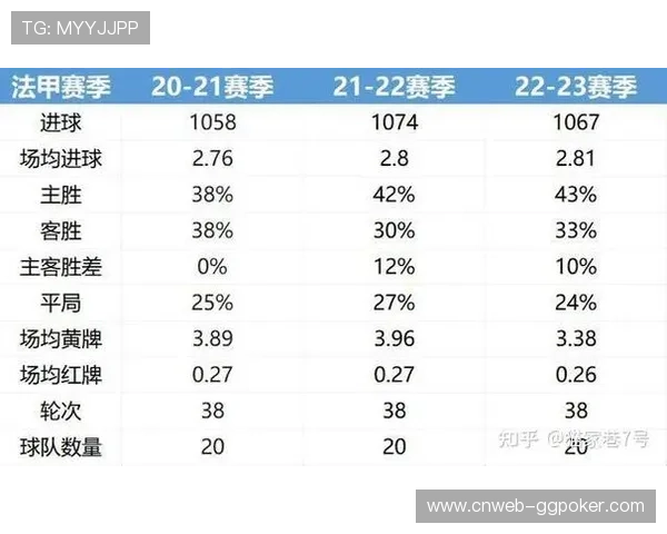 法甲联赛赛程安排更趋人性化，避免周中比赛保障球员休息